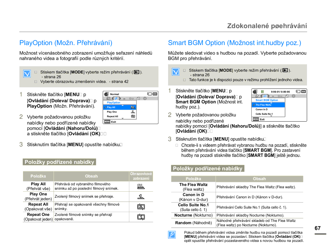 Samsung SMX-F70BP/EDC =GRNRQDOHQpS¡HKUiYiQt, SURSĜHKUiYiQt, QDEtGN\QHERSRGĜtHQpQDEtGN\ LW, Kxge\Sr, DqrqLq 