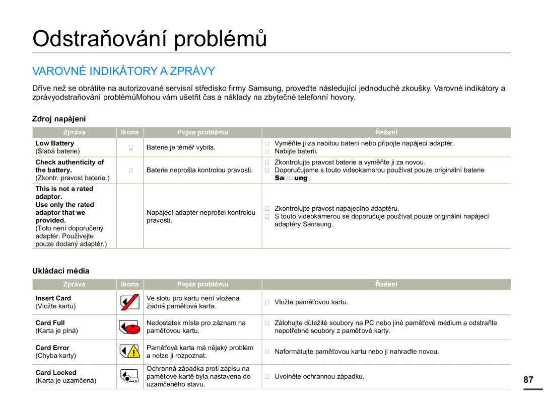 Samsung SMX-F70BP/EDC manual 2GVWUDĖRYiQtSUREOpPĤ, $5291e,1,.È725$=35È9, =GURMQDSiMHQt, 8NOiGDFtPpGLD 