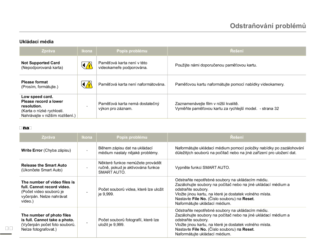 Samsung SMX-F70BP/EDC manual Záznam, 3OHDVHIRUPDW, RzVshhgFdug, Uhvroxwlrq 