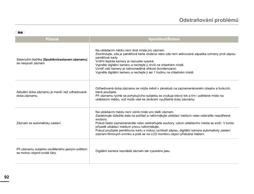 Samsung SMX-F70BP/EDC manual Vrxeru\ 