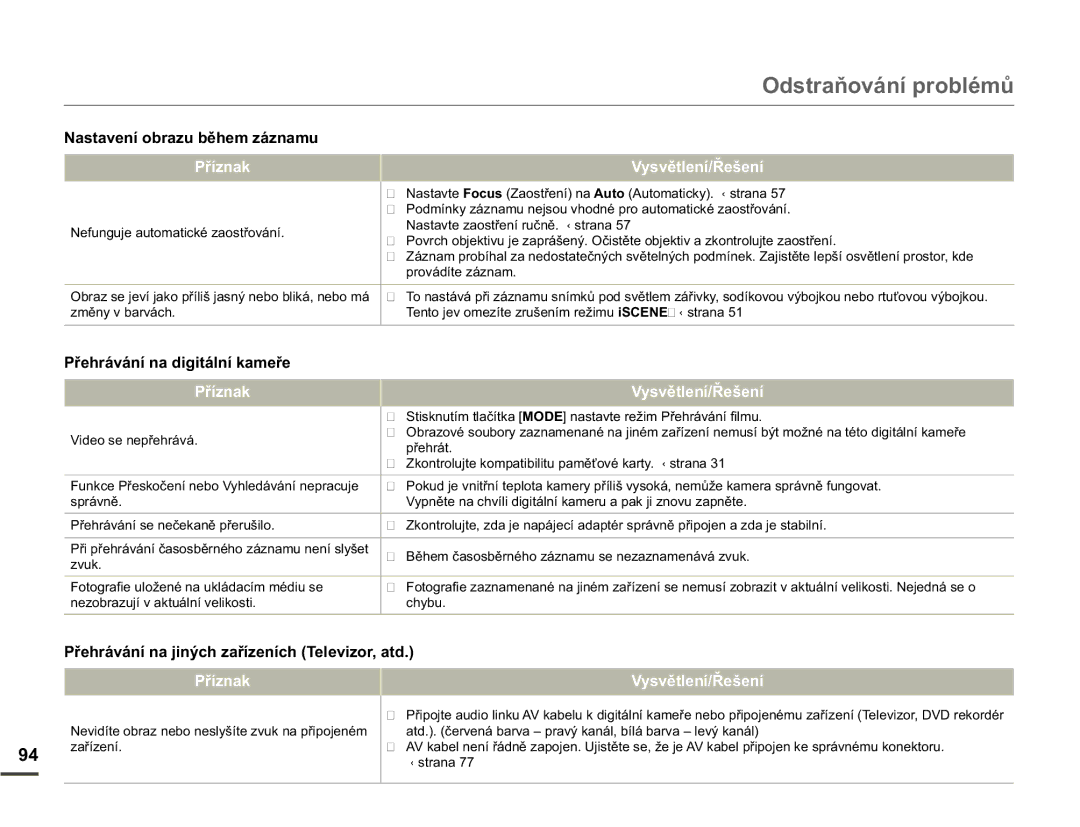 Samsung SMX-F70BP/EDC manual 1DVWDYHQtREUDXEČKHPiQDPX, 3ĜHKUiYiQtQDGLJLWiOQtNDPHĜH 