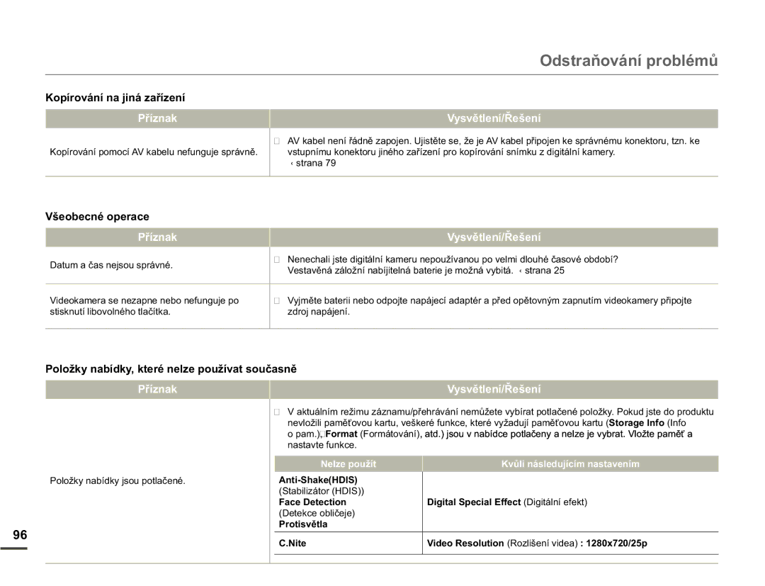 Samsung SMX-F70BP/EDC manual RStURYiQtQDMLQiDĜtHQt, 9ãHREHFQpRSHUDFH, 3RORåN\QDEtGN\NWHUpQHOHSRXåtYDWVRXþDVQČ 