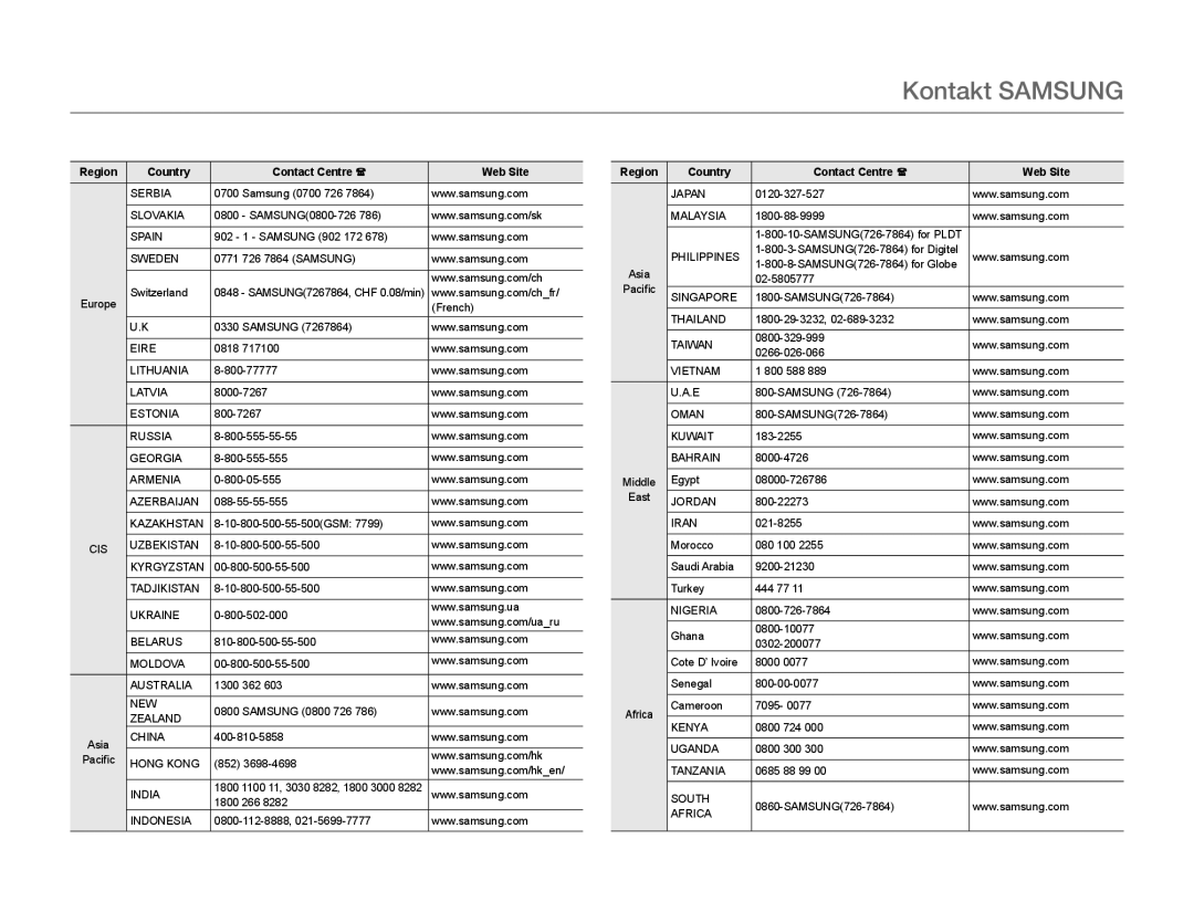 Samsung SMX-F70BP/EDC manual Kontakt Samsung 