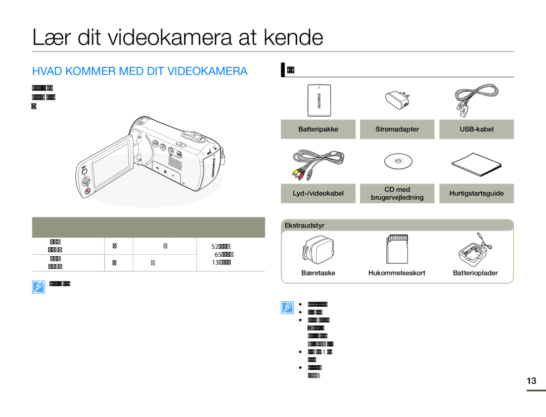 Samsung SMX-F70BP/EDC manual Lær dit videokamera at kende, Hvad Kommer MED DIT Videokamera, Kontroller tilbehøre, Objektiv 