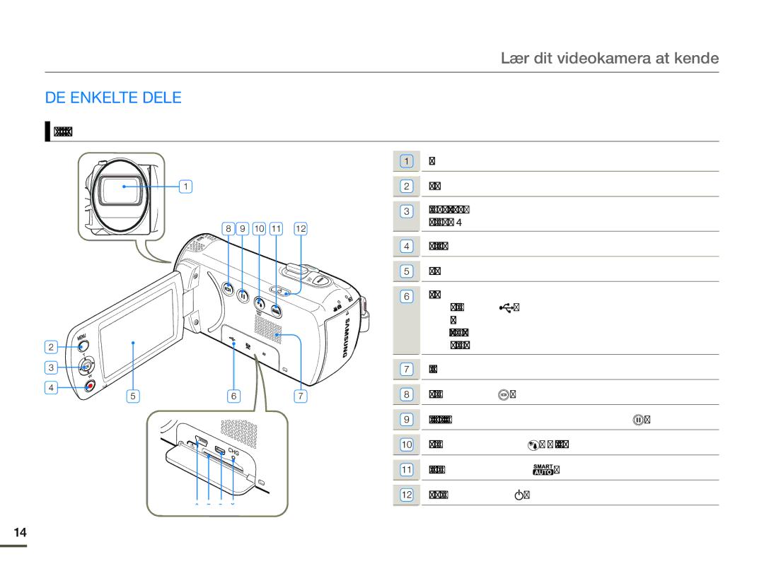 Samsung SMX-F70BP/EDC manual Lær dit videokamera at kende, DE Enkelte Dele, Set forfra og fra venstre 