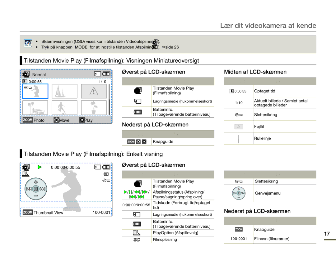 Samsung SMX-F70BP/EDC manual Øverst på LCD-skærmen, Nederst på LCD-skærmen, Midten af LCD-skærmen 