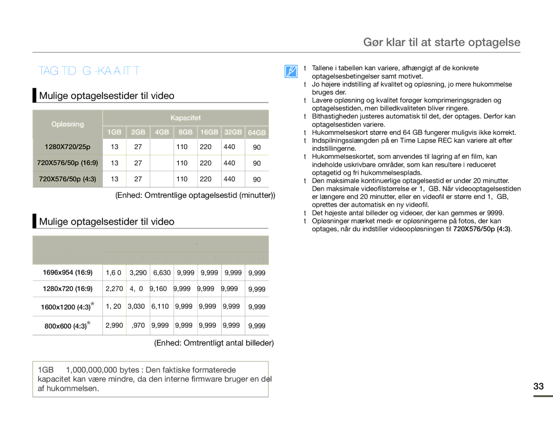 Samsung SMX-F70BP/EDC Optagetid OG -KAPACITET, Mulige optagelsestider til video, Enhed Omtrentlige optagelsestid minutter 