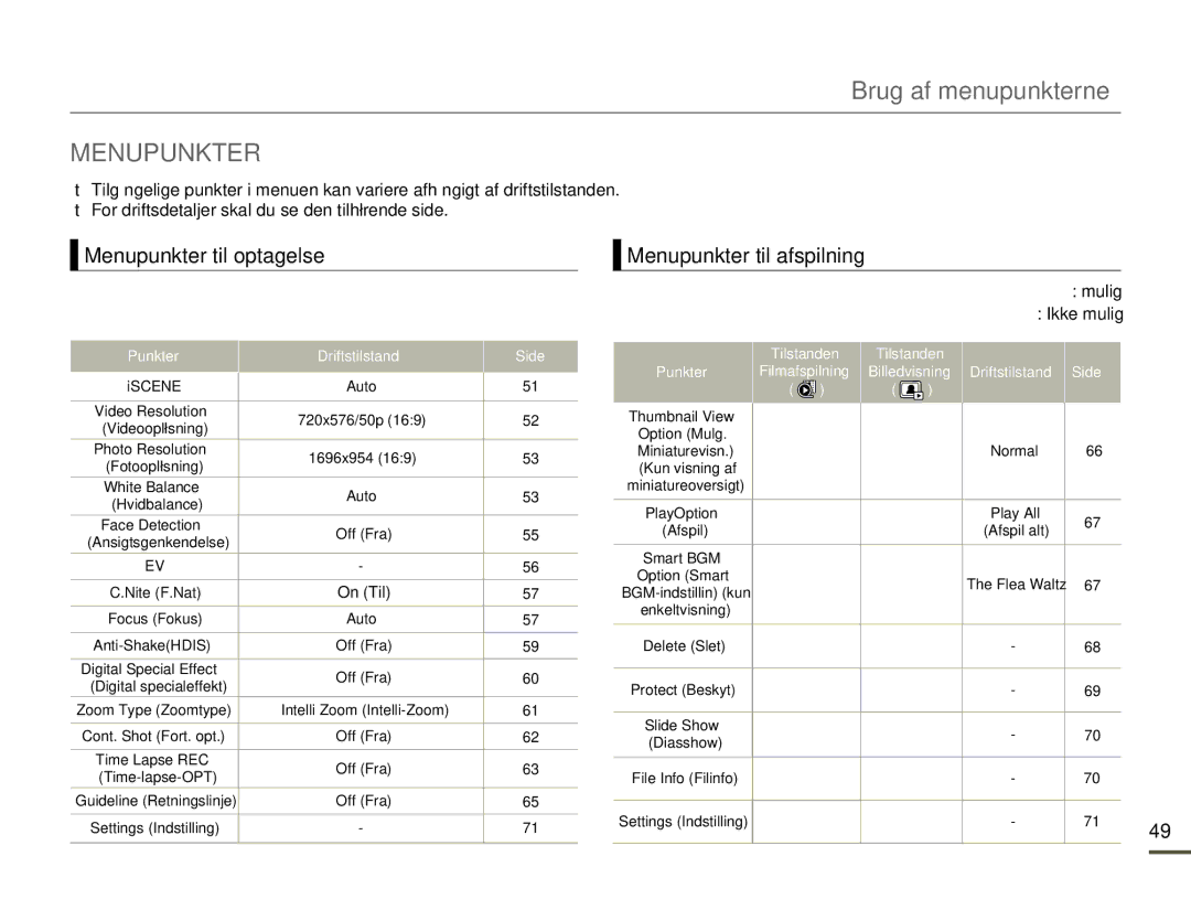 Samsung SMX-F70BP/EDC Brug af menupunkterne, Menupunkter til optagelse, Menupunkter til afspilning, Mulig Ikke mulig 