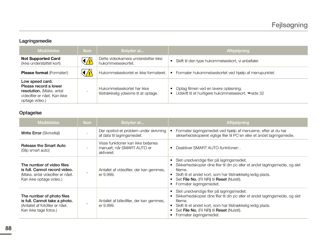 Samsung SMX-F70BP/EDC manual Fejlsøgning, Not Supported Card 