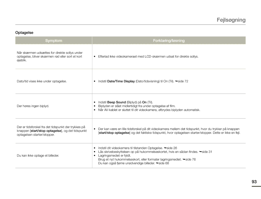 Samsung SMX-F70BP/EDC manual Fejlsøgning 