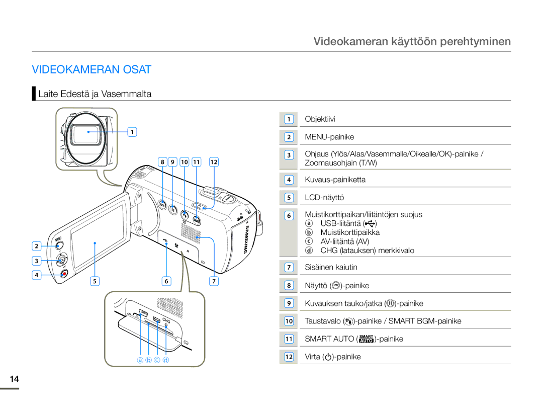 Samsung SMX-F70BP/EDC manual Videokameran käyttöön perehtyminen, Videokameran Osat, Laite Edestä ja Vasemmalta 