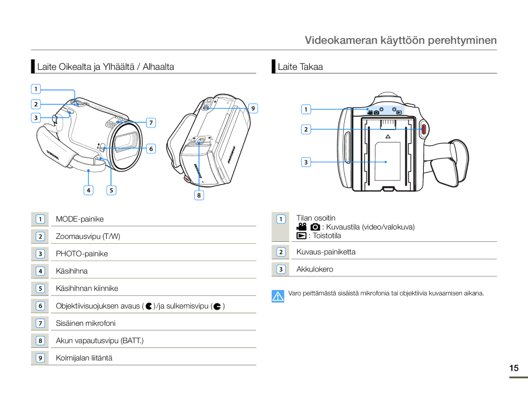 Samsung SMX-F70BP/EDC manual Laite Oikealta ja Ylhäältä / Alhaalta Laite Takaa 