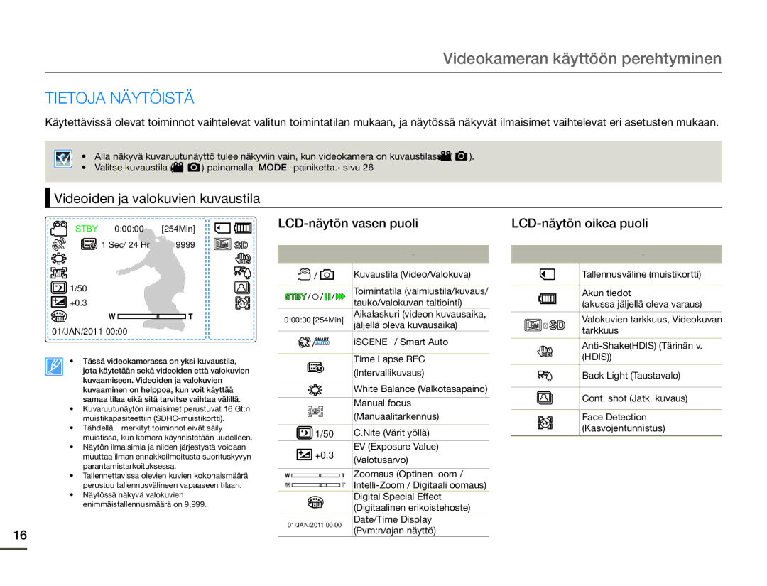 Samsung SMX-F70BP/EDC Tietoja Näytöistä, Videoiden ja valokuvien kuvaustila, LCD-näytön vasen puoli LCD-näytön oikea puoli 