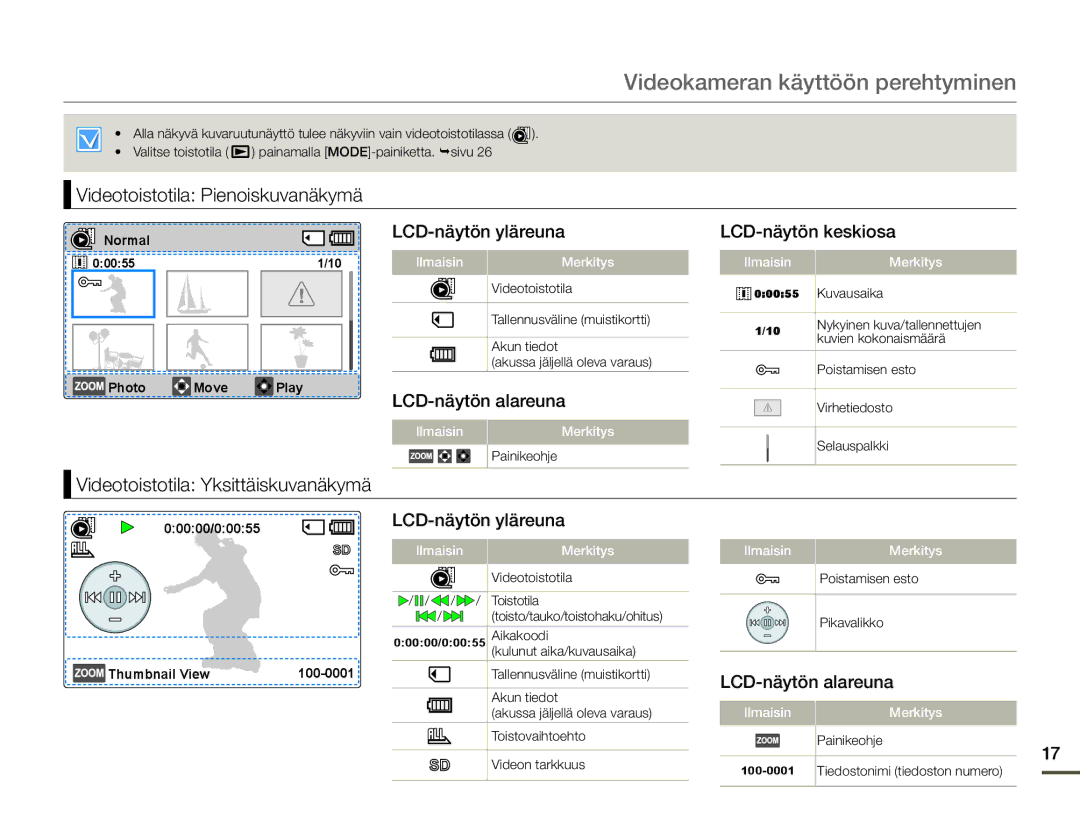 Samsung SMX-F70BP/EDC Videotoistotila Pienoiskuvanäkymä, LCD-näytön yläreuna, LCD-näytön alareuna, LCD-näytön keskiosa 