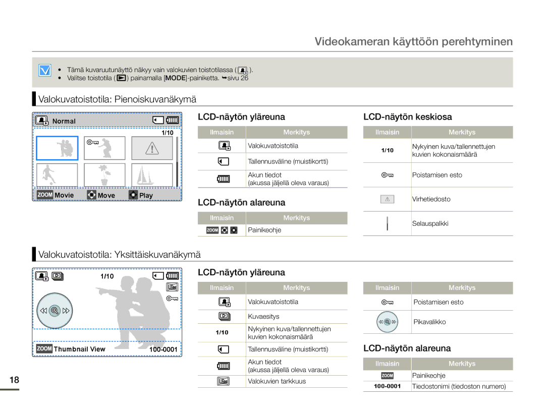 Samsung SMX-F70BP/EDC manual Valokuvatoistotila Pienoiskuvanäkymä, LCD-näytön yläreuna LCD-näytön keskiosa 