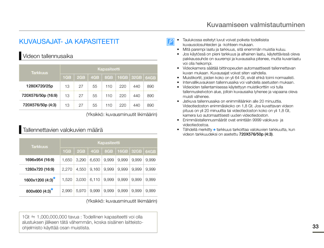 Samsung SMX-F70BP/EDC manual KUVAUSAJAT- JA Kapasiteetit, Videon tallennusaika, Tallennettavien valokuvien määrä 