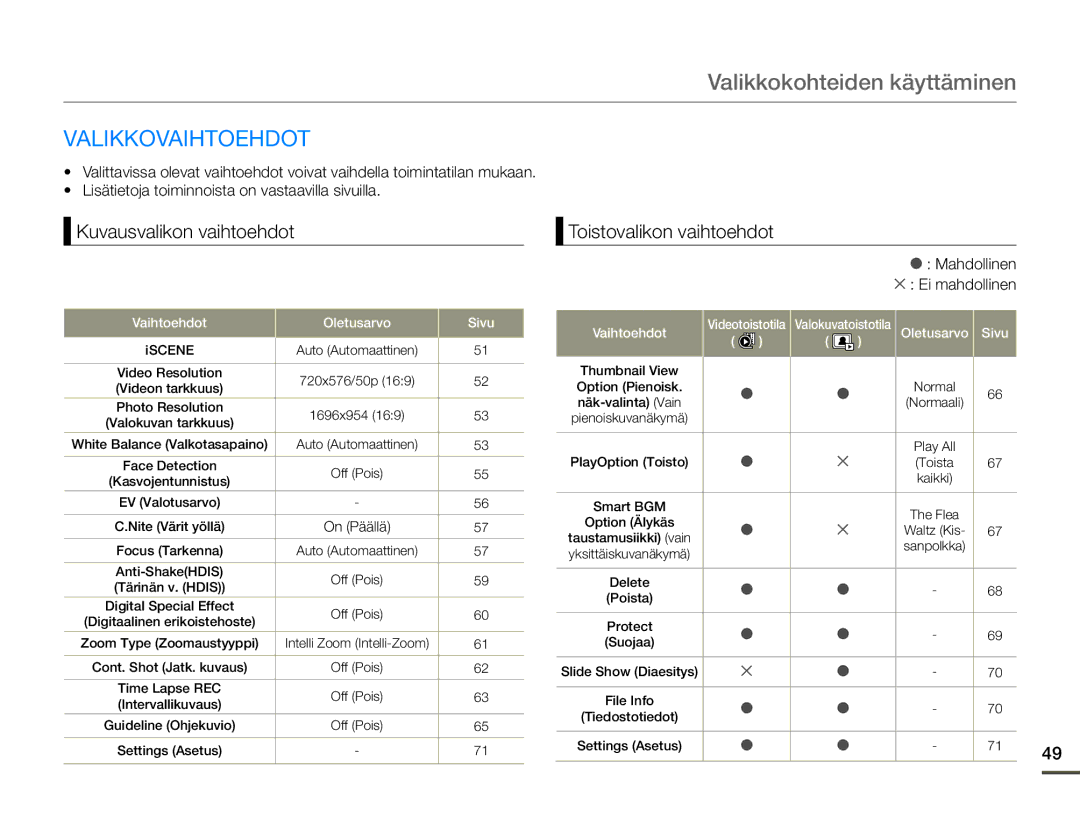 Samsung SMX-F70BP/EDC manual Valikkokohteiden käyttäminen, Valikkovaihtoehdot, Kuvausvalikon vaihtoehdot 