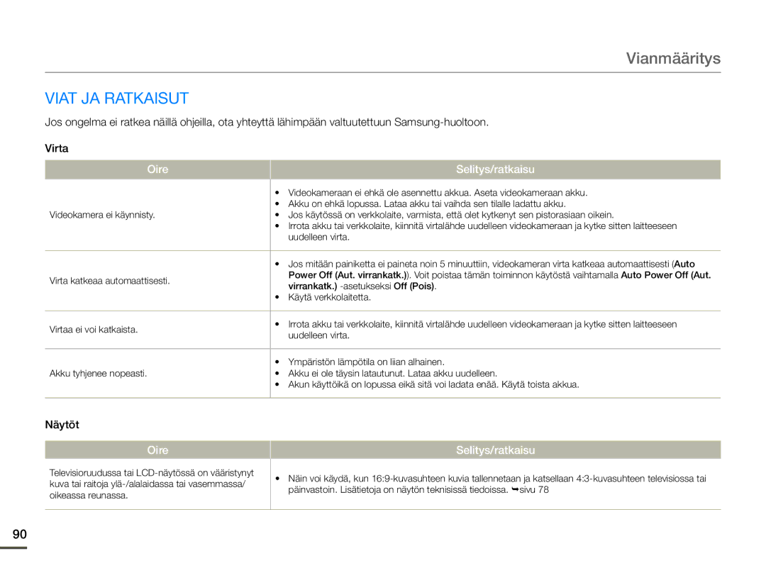 Samsung SMX-F70BP/EDC manual Viat JA Ratkaisut, Näytöt 