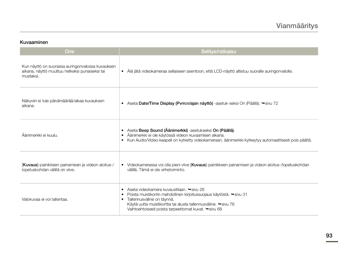 Samsung SMX-F70BP/EDC manual Vianmääritys 