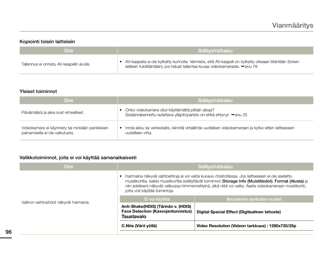 Samsung SMX-F70BP/EDC manual Kopiointi toisiin laitteisiin, Yleiset toiminnot 