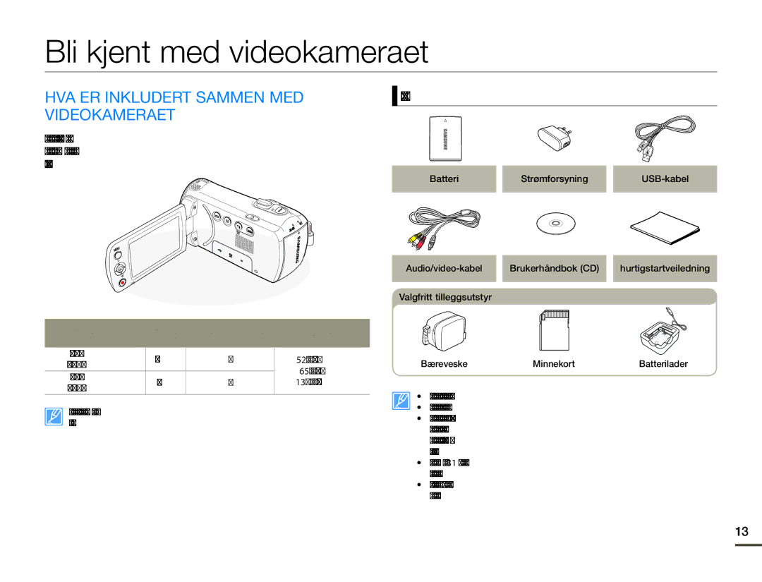 Samsung SMX-F70BP/EDC Bli kjent med videokameraet, HVA ER Inkludert Sammen MED Videokameraet, Kontrollere ekstrautstyret 