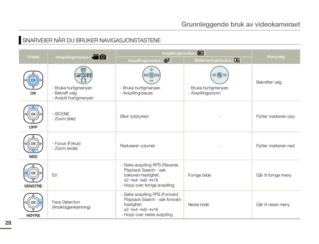 Samsung SMX-F70BP/EDC manual Bekrefter valg, Hopp over forrige avspilling, Face Detection, Hopp over neste avspilling 