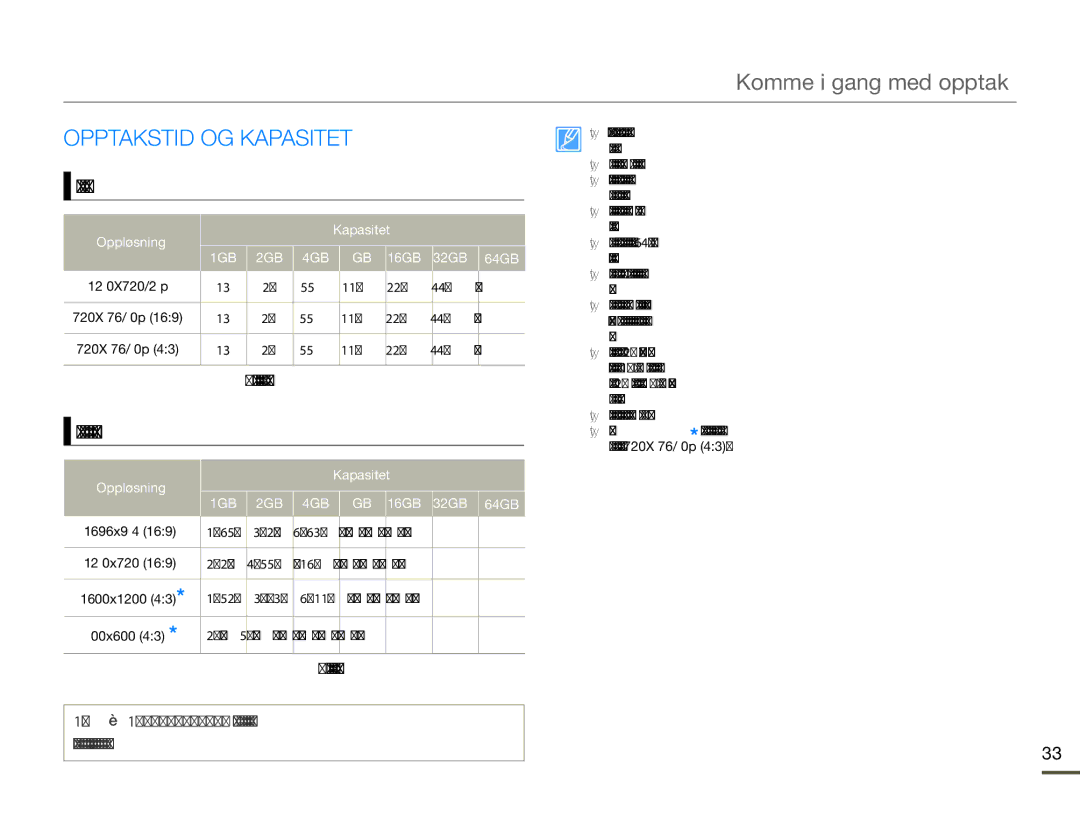 Samsung SMX-F70BP/EDC manual Opptakstid OG Kapasitet, Opptakstid for video, Antall bilder som kan lagres 