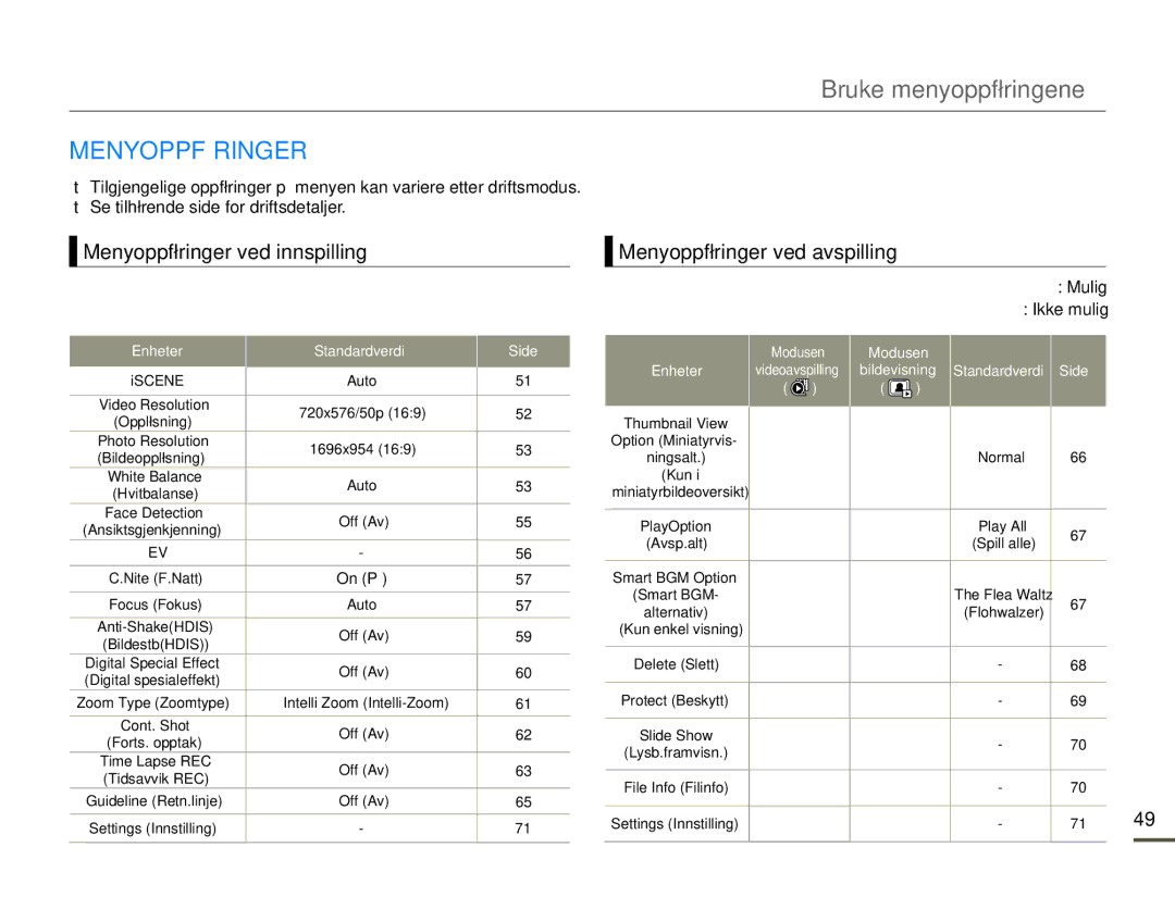 Samsung SMX-F70BP/EDC manual Bruke menyoppføringene, Menyoppføringer ved innspilling, Menyoppføringer ved avspilling 