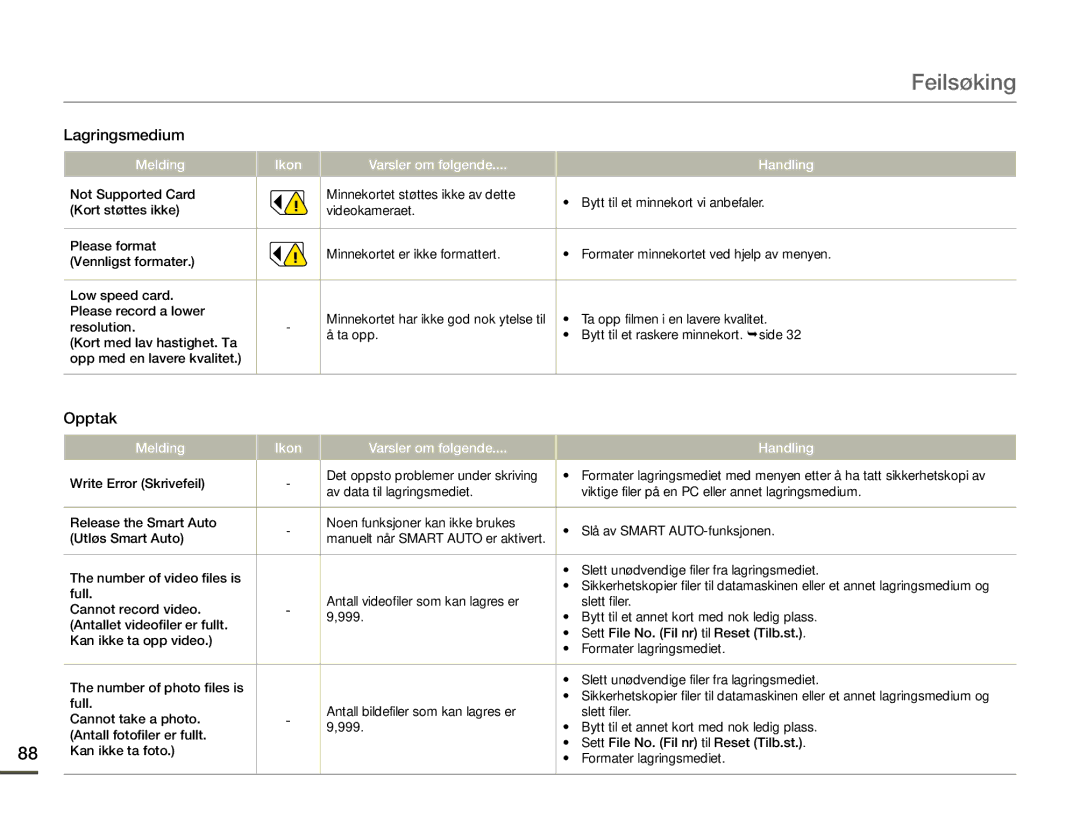 Samsung SMX-F70BP/EDC manual Feilsøking, Opptak 