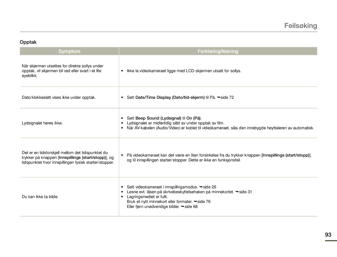 Samsung SMX-F70BP/EDC manual Feilsøking 