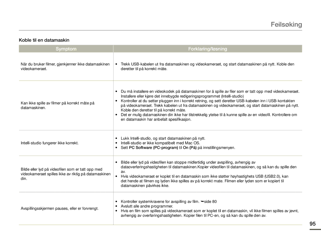 Samsung SMX-F70BP/EDC manual Koble til en datamaskin 