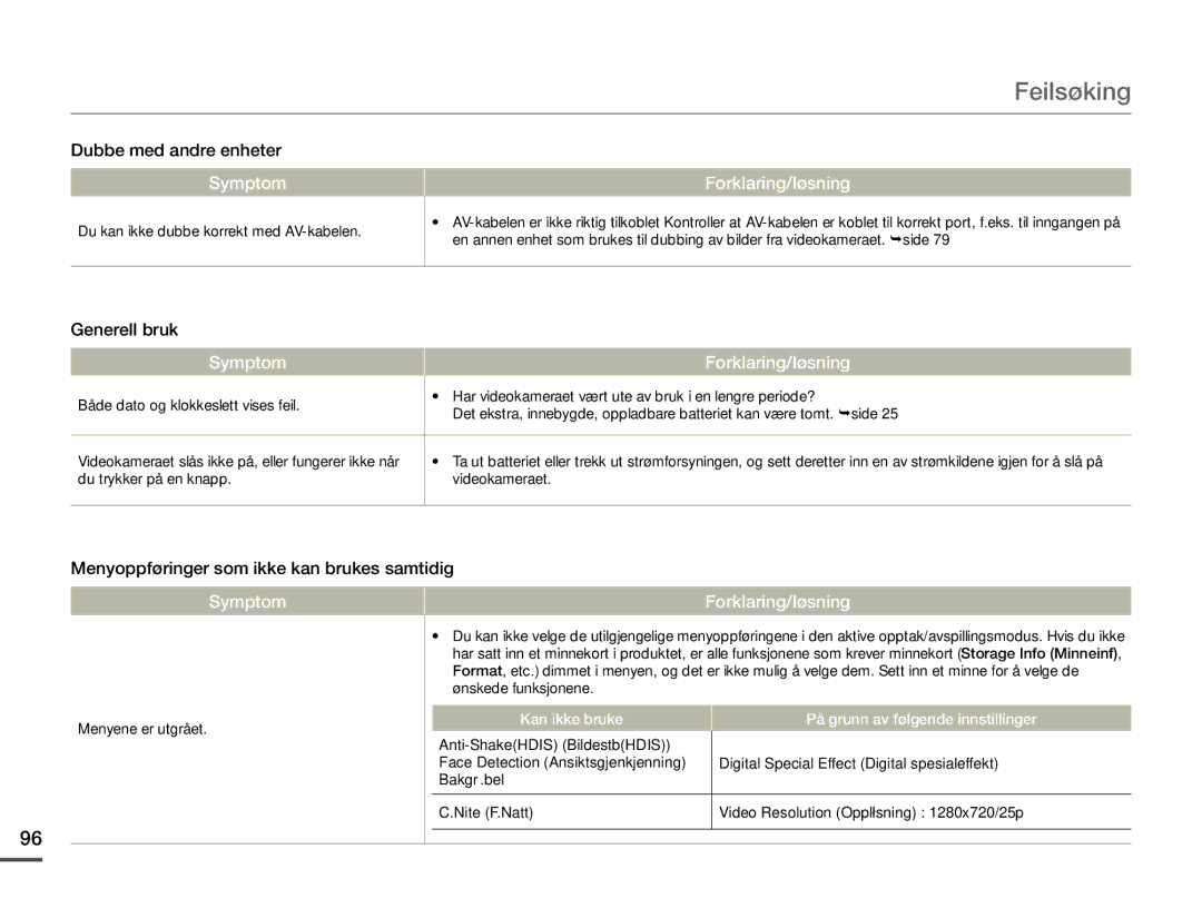 Samsung SMX-F70BP/EDC manual Dubbe med andre enheter, Generell bruk, Menyoppføringer som ikke kan brukes samtidig 