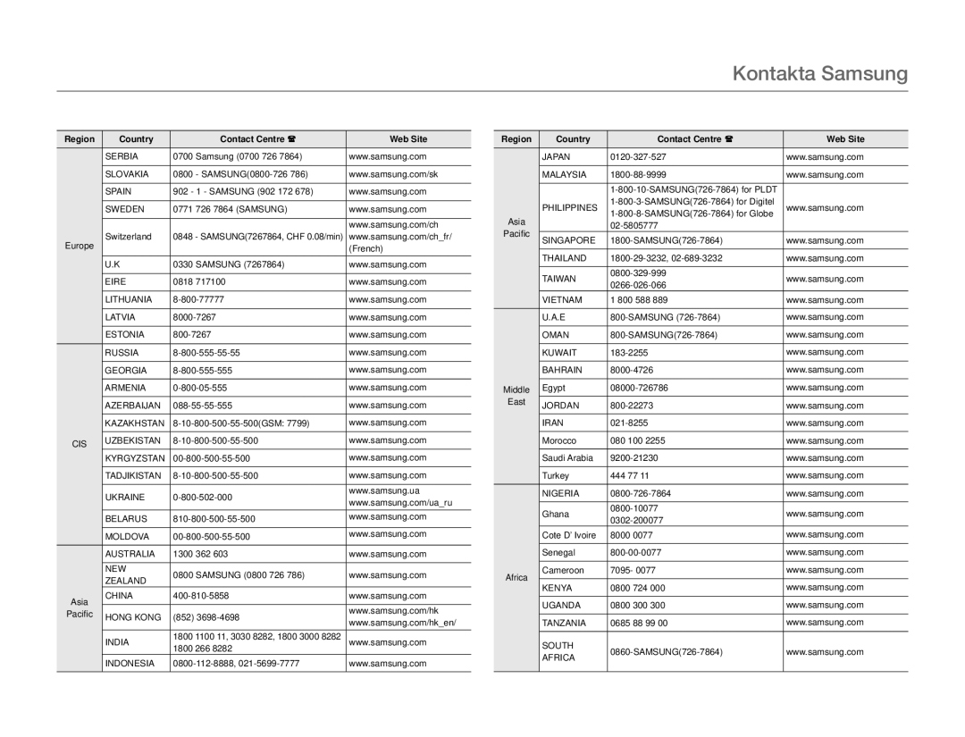 Samsung SMX-F70BP/EDC manual Kontakta Samsung, Region Country Contact Centre Web Site 