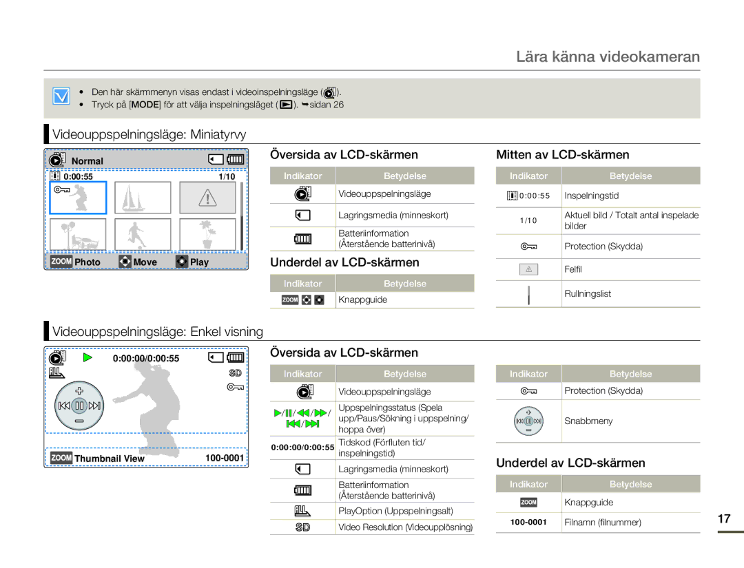 Samsung SMX-F70BP/EDC manual Videouppspelningsläge Miniatyrvy, Översida av LCD-skärmen, Underdel av LCD-skärmen 