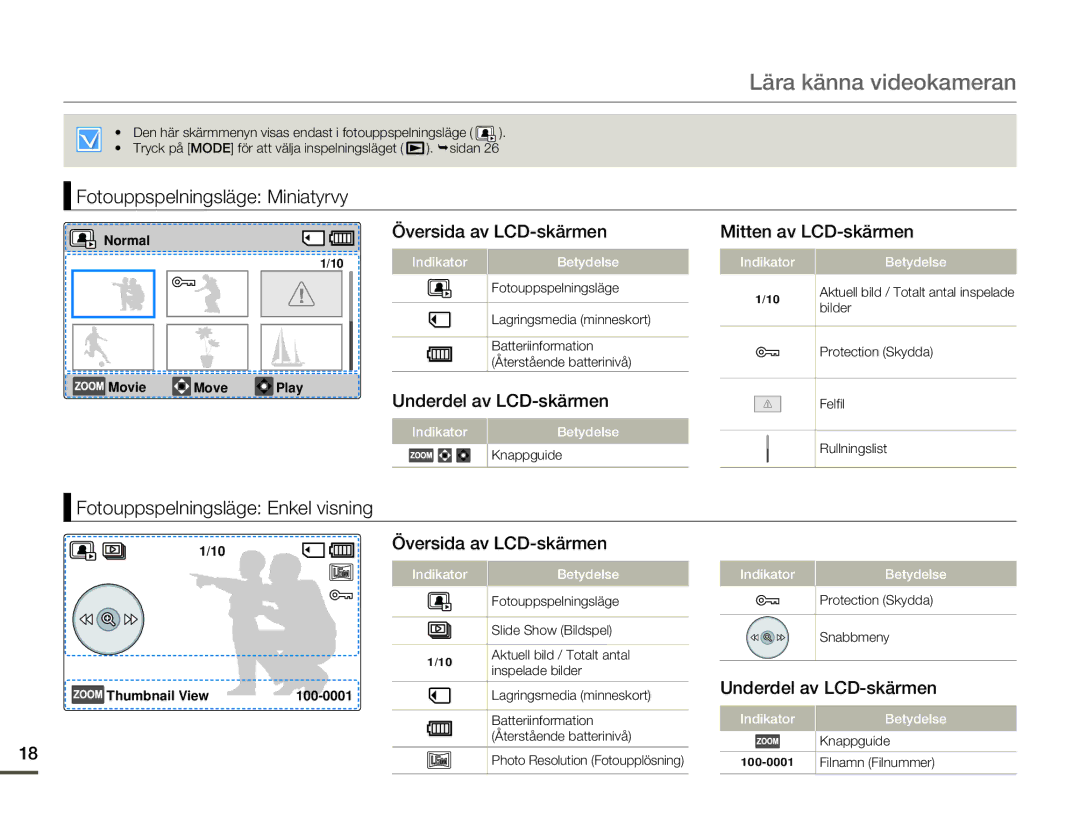 Samsung SMX-F70BP/EDC manual Fotouppspelningsläge Miniatyrvy, Översida av LCD-skärmen Mitten av LCD-skärmen 