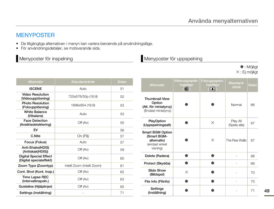 Samsung SMX-F70BP/EDC manual Använda menyalternativen, Menyposter för inspelning, Menyposter för uppspelning 