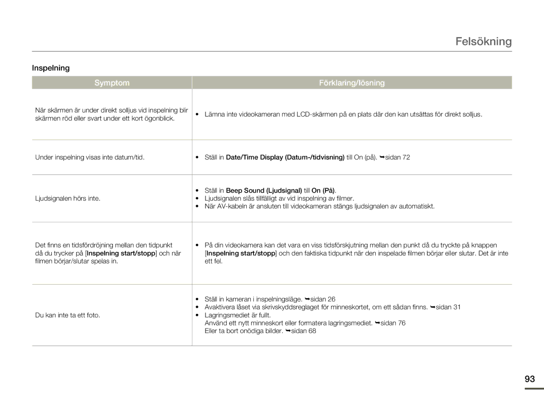 Samsung SMX-F70BP/EDC manual Felsökning 