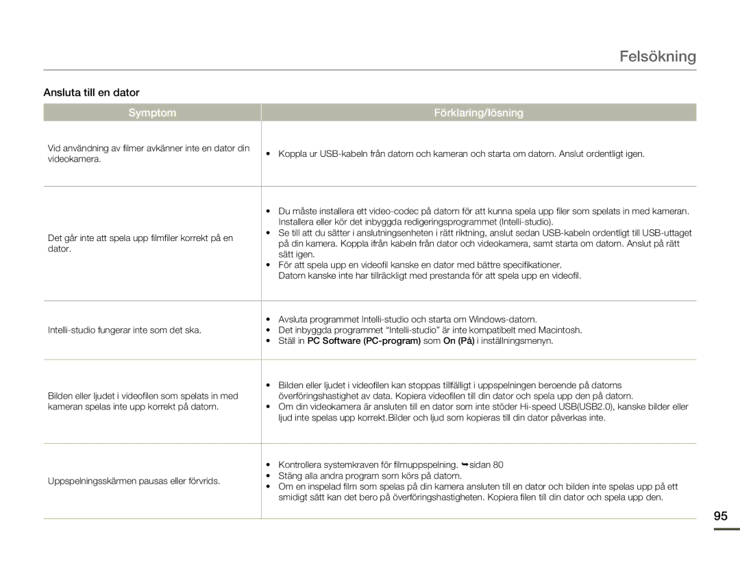 Samsung SMX-F70BP/EDC manual Ansluta till en dator 