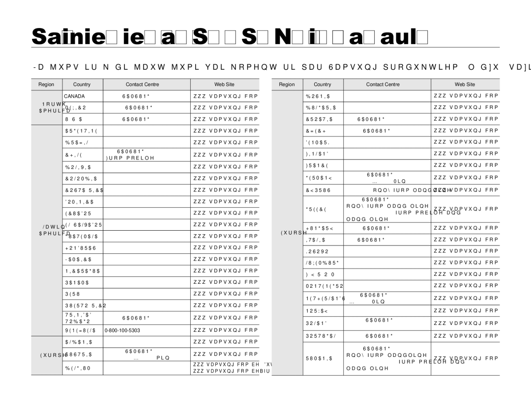 Samsung SMX-F70BP/EDC manual Sazinieties ar Samsung visā pasaulē, Region Country Contact Centre  Web Site 