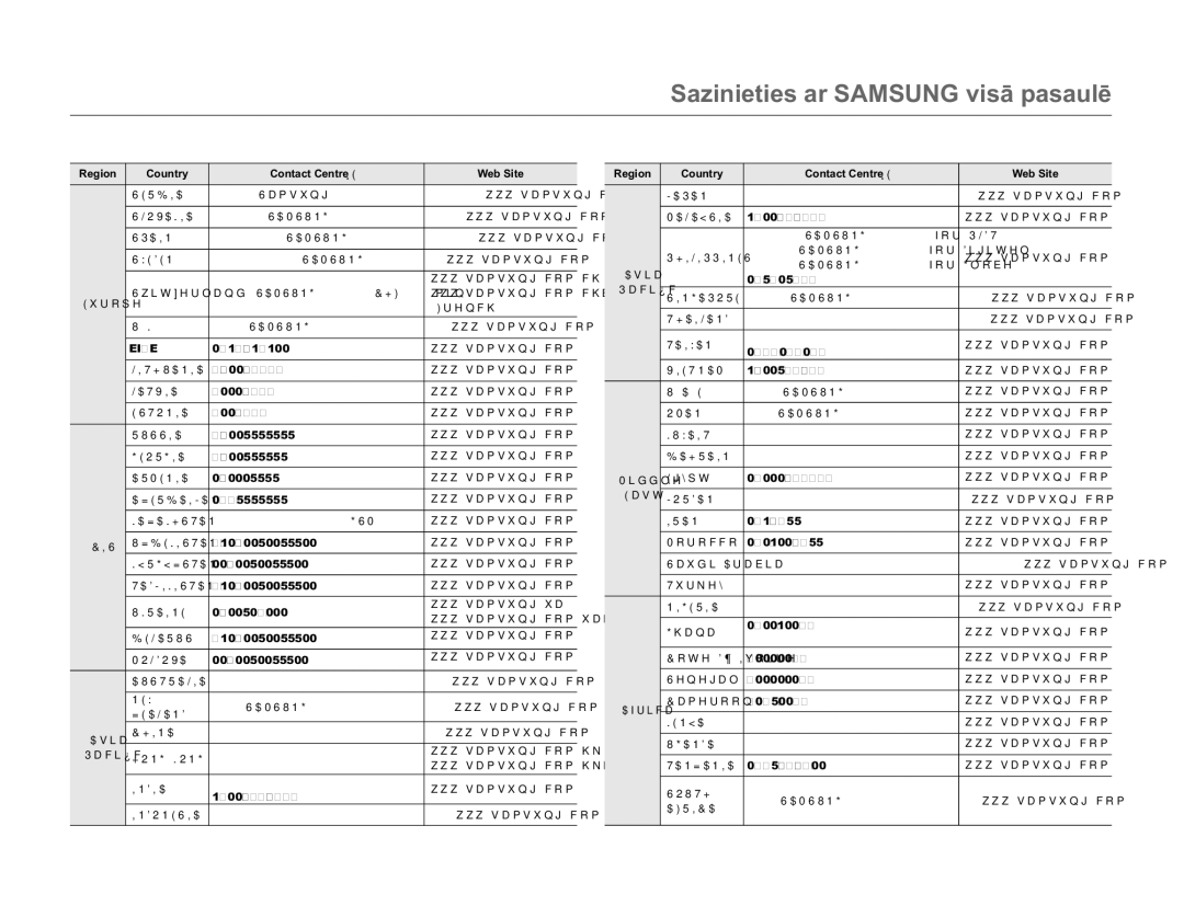 Samsung SMX-F70BP/EDC manual 6DLQLHWLHVDU6$0681*YLVƗSDVDXOƝ 