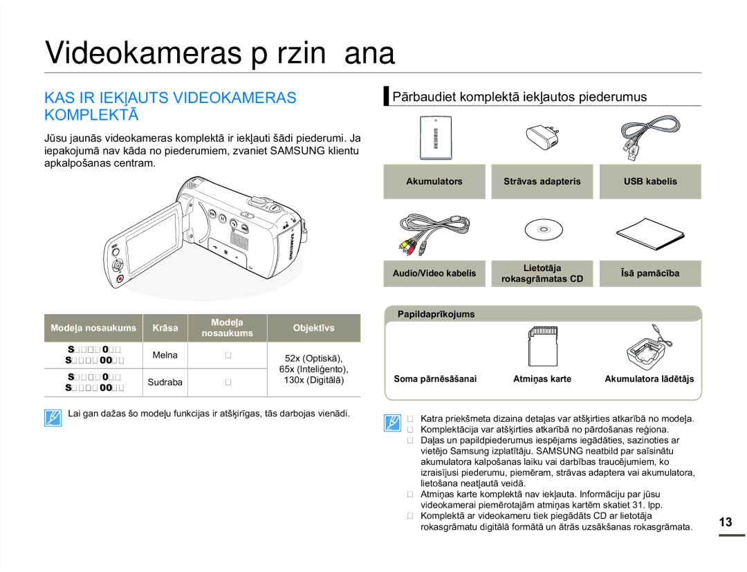 Samsung SMX-F70BP/EDC manual Videokameras pārzināšana, $6,5,.ƺ$8769,2.$05$6 203/.7Ɩ, 2EMHNWƯYV 