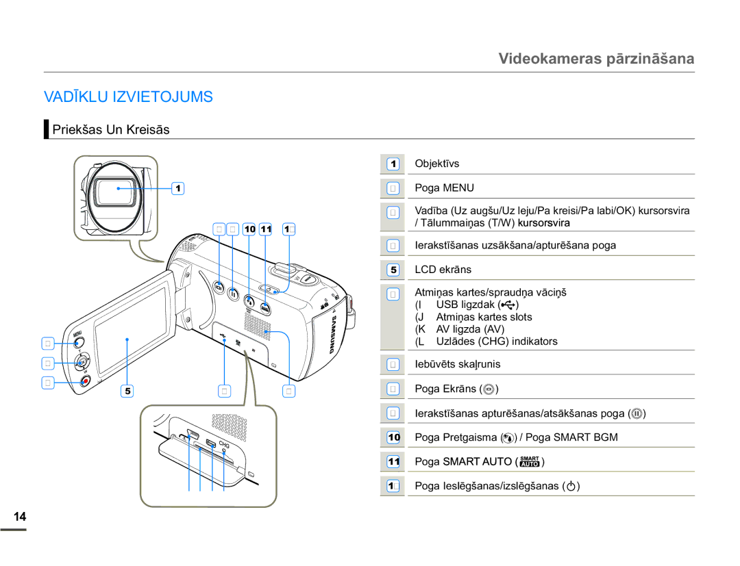 Samsung SMX-F70BP/EDC manual 9LGHRNDPHUDVSƗULQƗãDQD, $Ʈ./8,=9,72-806, 3ULHNãDV8Q.UHLVƗV 