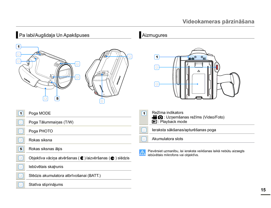 Samsung SMX-F70BP/EDC manual 3DODEL$XJãGDƺD8Q$SDNãSXVHV 