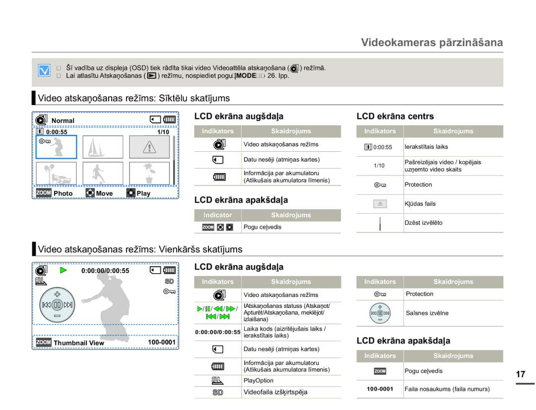 Samsung SMX-F70BP/EDC 9LGHRDWVNDƼRãDQDVUHåƯPV6ƯNWƝOXVNDWƯMXPV, 9LGHRDWVNDƼRãDQDVUHåƯPV9LHQNƗUãVVNDWƯMXPV, 1RUPDO 