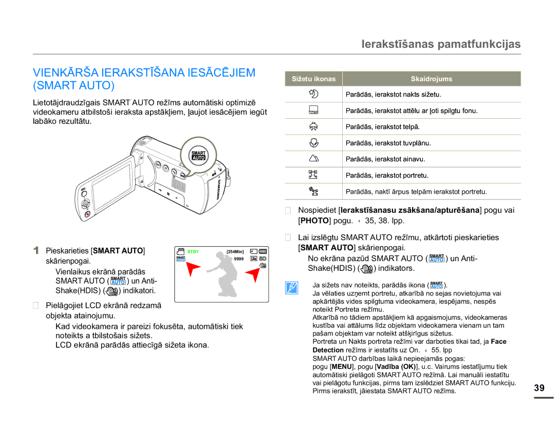 Samsung SMX-F70BP/EDC manual Ɩ5â$,5$.67Ʈâ$1$,6Ɩ&Ɯ-,0, 60$57$872, OdeɨnrUhxowɨwx, Vnɨulhqsrjdl.  