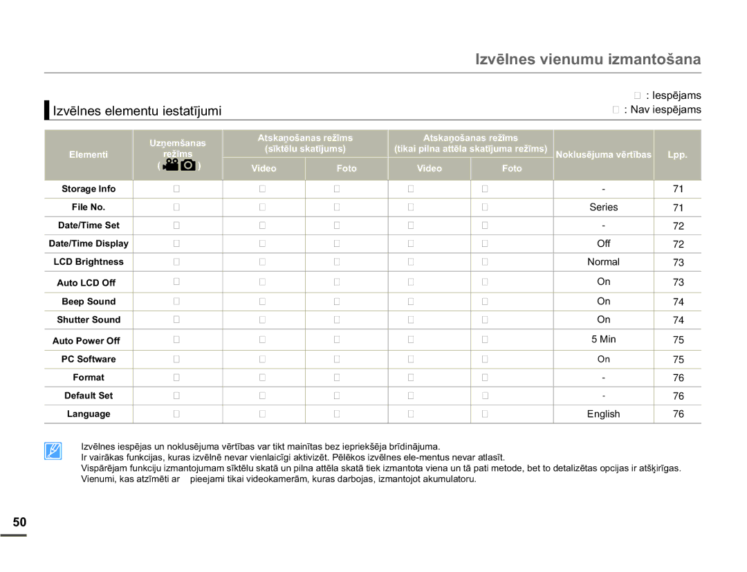 Samsung SMX-F70BP/EDC manual ,Hvsɲmdpv 