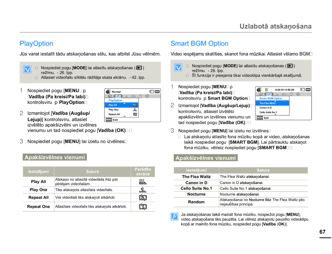 Samsung SMX-F70BP/EDC manual 8ODERWƗDWVNDƼRãDQD, NRQWUROVYLUXp 3OD\2SWLRQ, NrqwurovyluxDwodvlhwLyɲoɲwr 