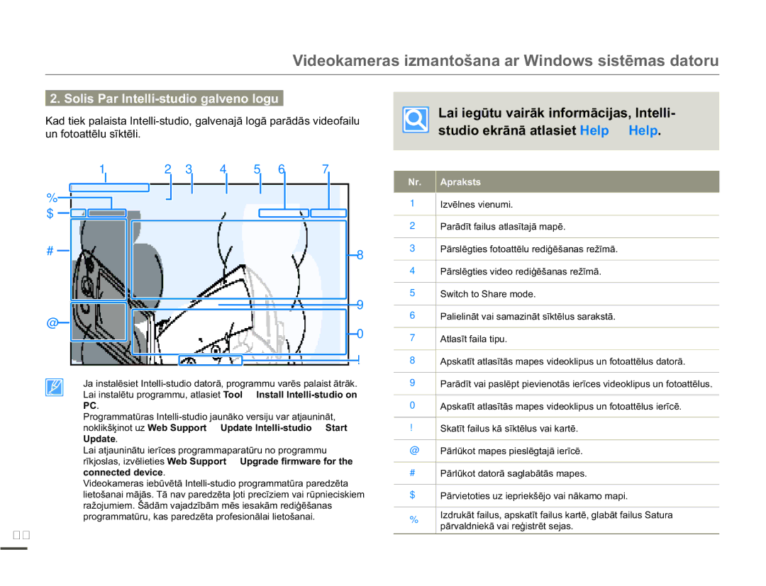 Samsung SMX-F70BP/EDC manual XqIrwrdwwɲoxVưnwɲol, FrqqhfwhgGhylfh, UDåRMXPLHPâƗGƗPYDMDGƯEƗPPƝVLHVDNƗPUHGLƧƝãDQDV 