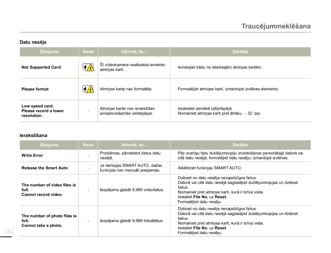 Samsung SMX-F70BP/EDC manual HUDNVWƯãDQD 