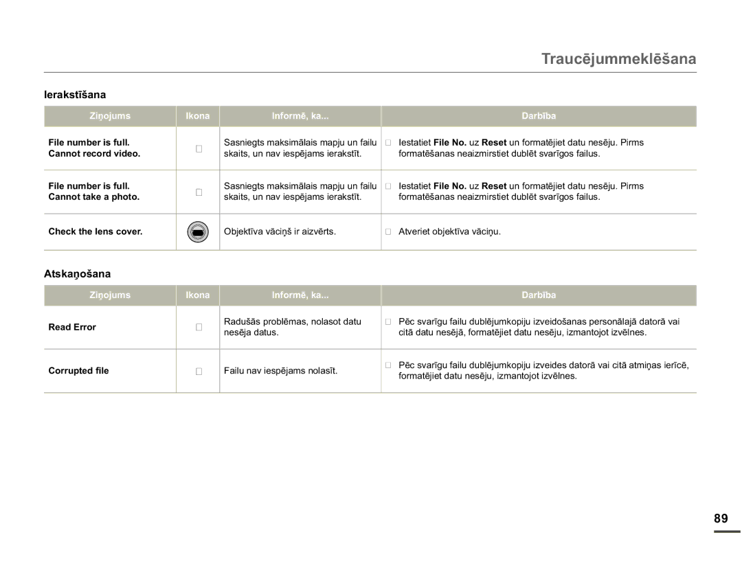 Samsung SMX-F70BP/EDC manual $WVNDƼRãDQD, KhfnWkhOhqvFryhu, 5HDGUURU, Nrqd QIRUPƝND, RuuxswhgIloh 